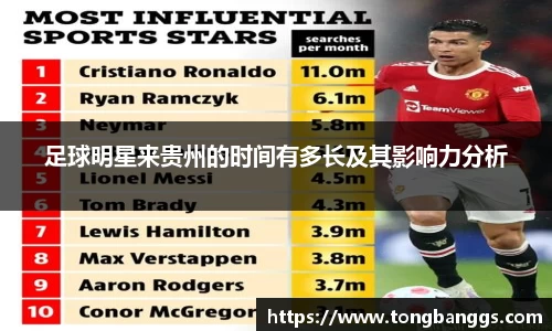 足球明星来贵州的时间有多长及其影响力分析